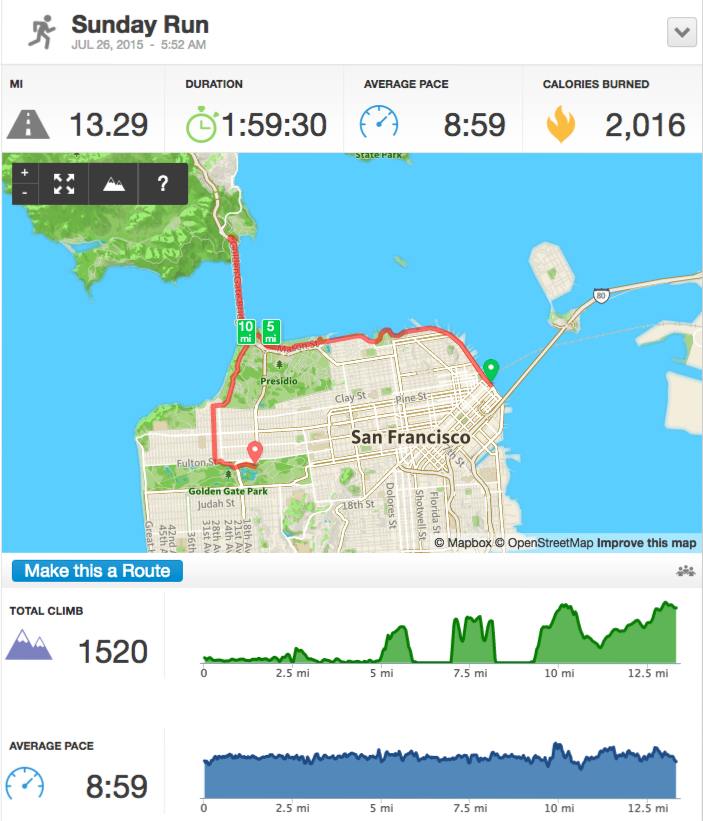 Runkeeper visualization of my SF half marathon