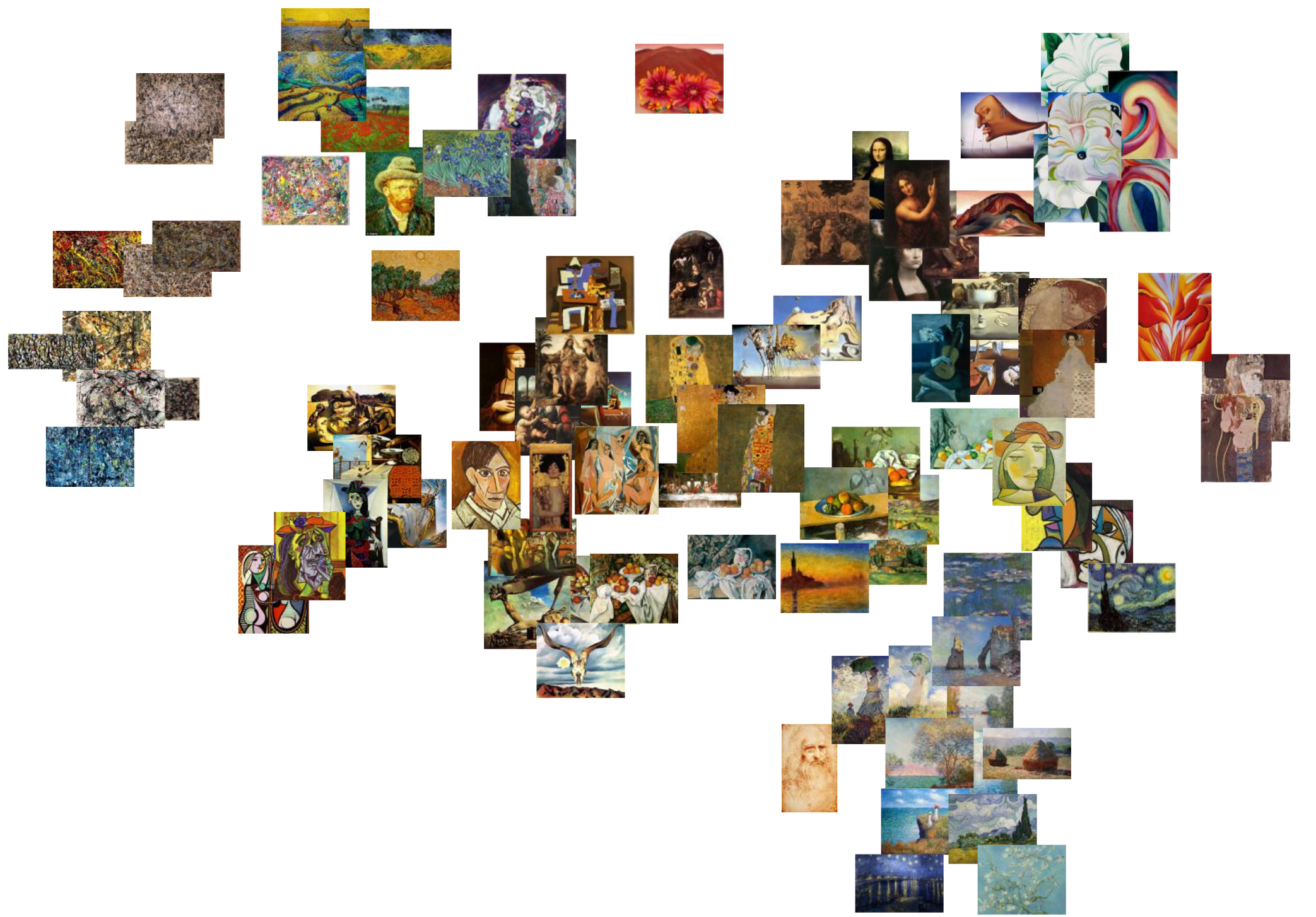 t-SNE clustering of various painters