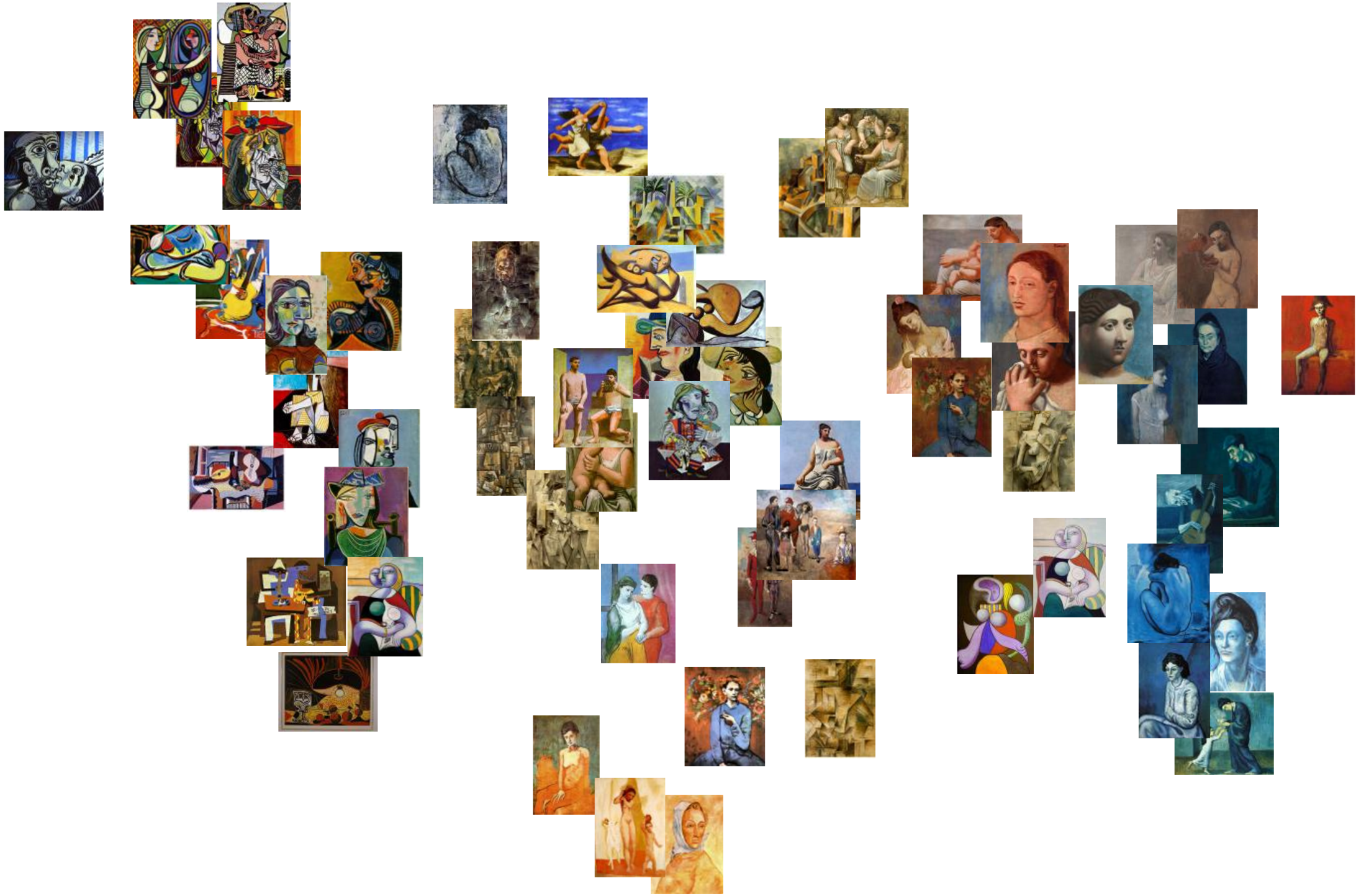 t-SNE clustering of Picasso paintings