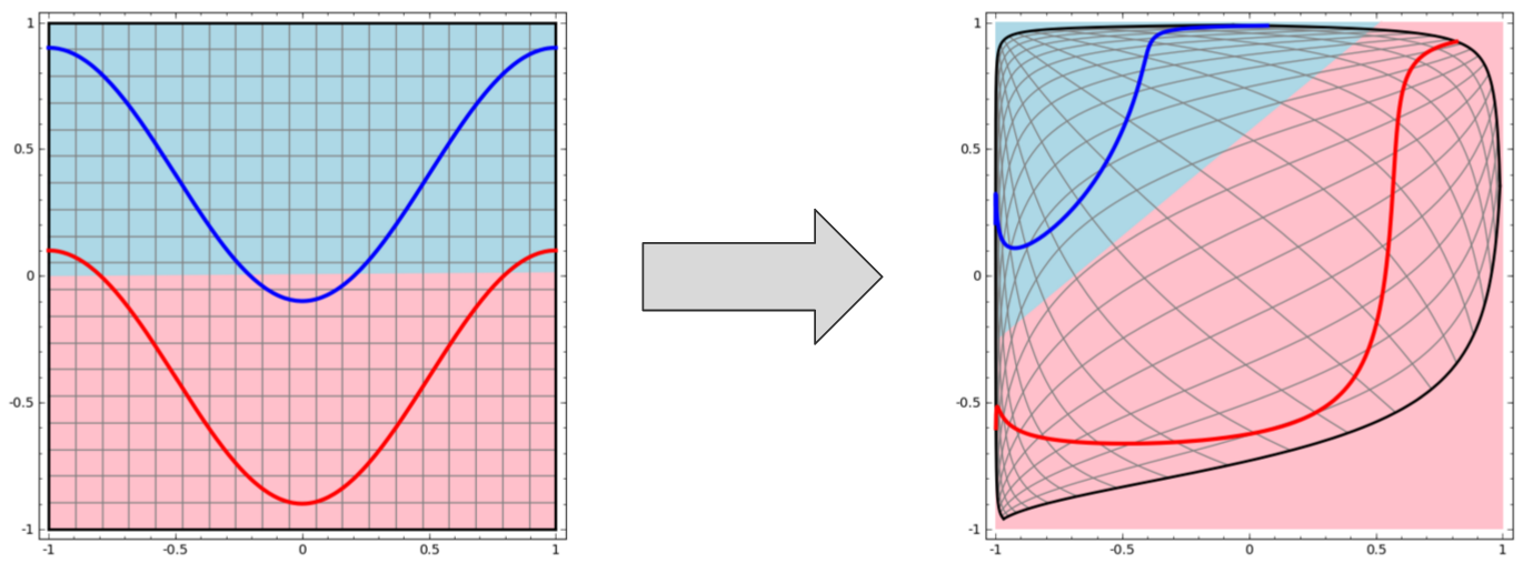  Illustration of layer warping input space 